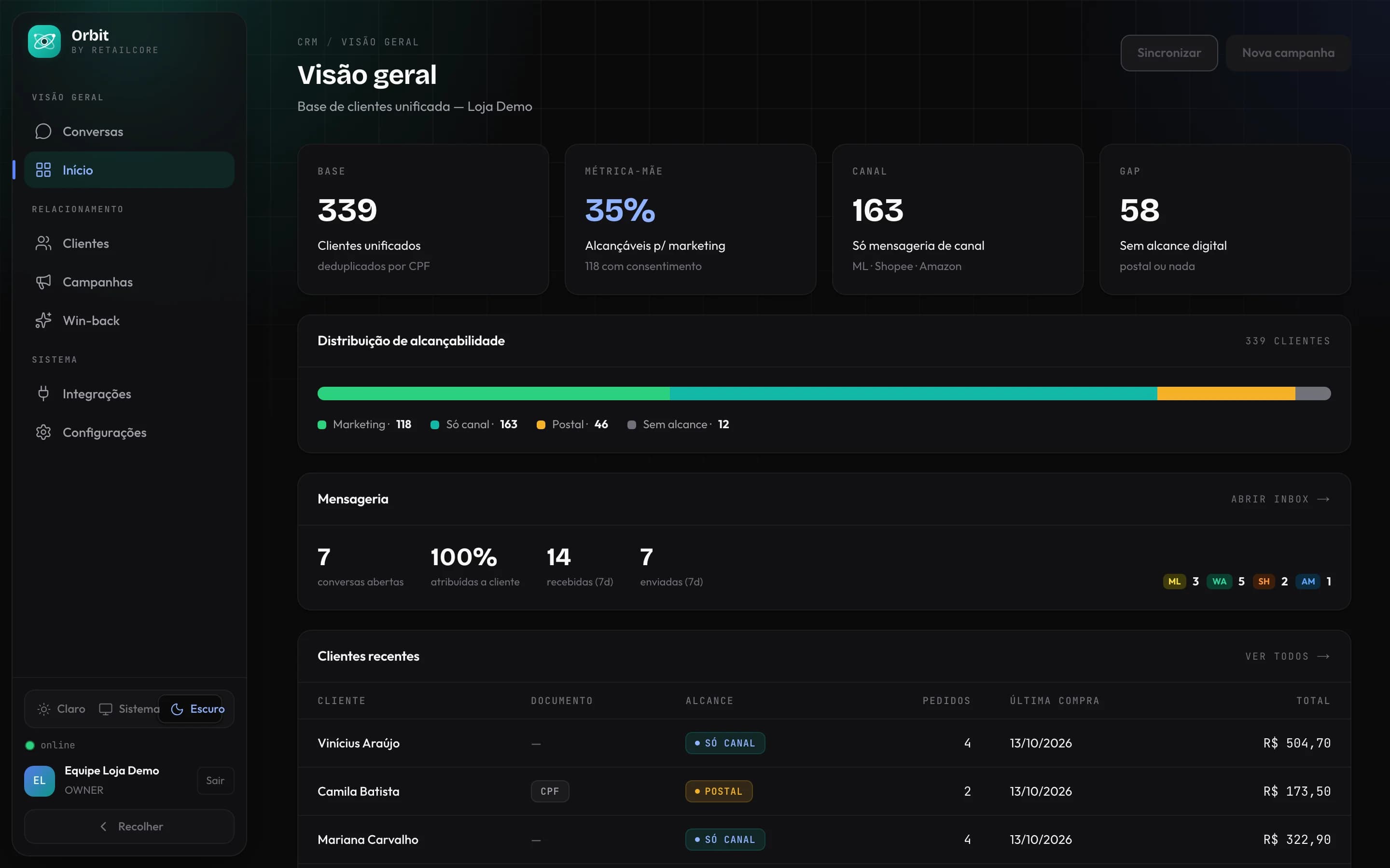 Visão geral do Orbit: 339 clientes unificados, a distribuição de alcance (marketing, só canal, postal e sem alcance), os números da mensageria e os clientes recentes.