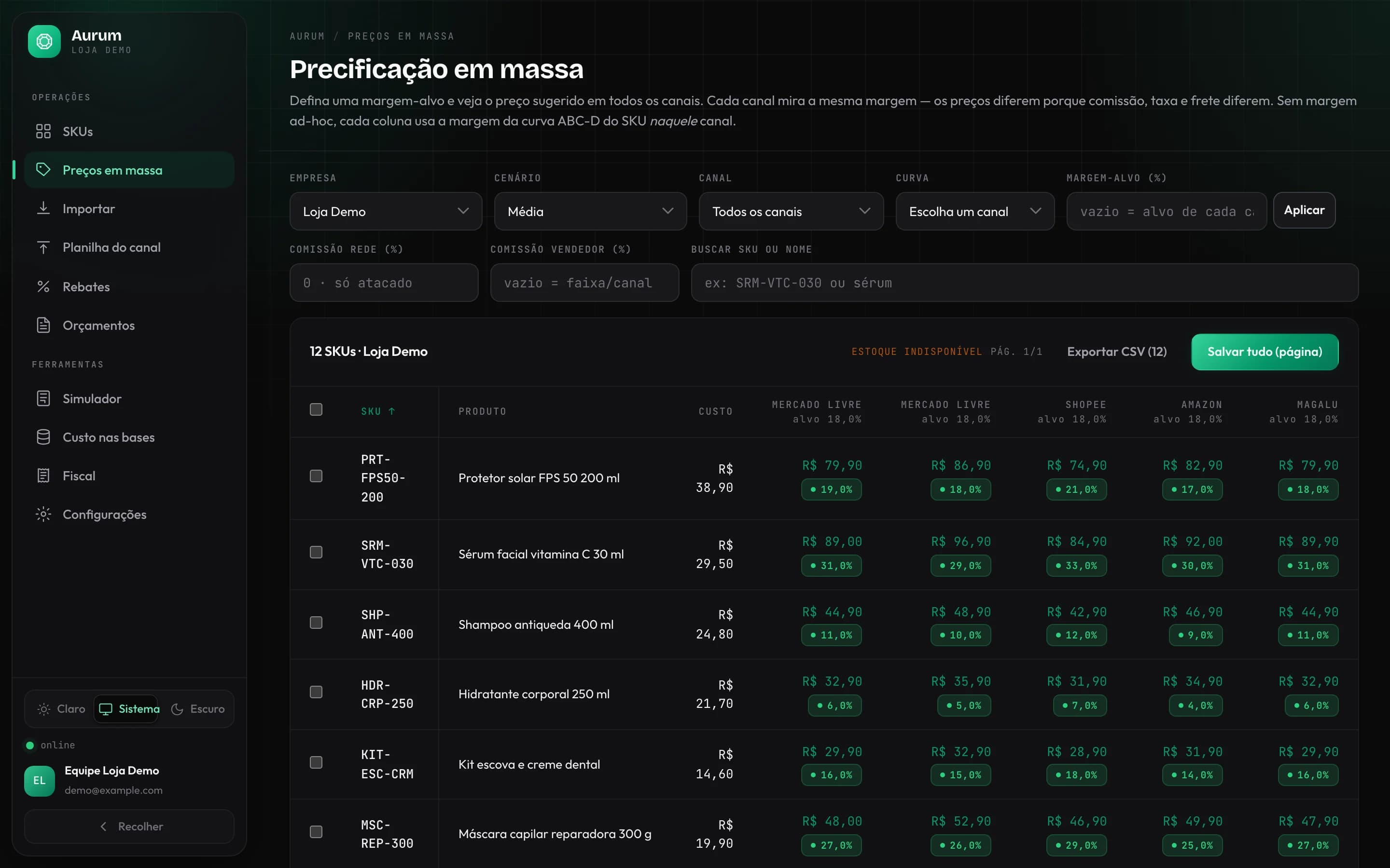 Precificação em massa no Aurum: para cada SKU da Loja Demo, o custo e o preço sugerido no Mercado Livre, na Shopee, na Amazon e no Magalu, com a margem resultante em cada canal.