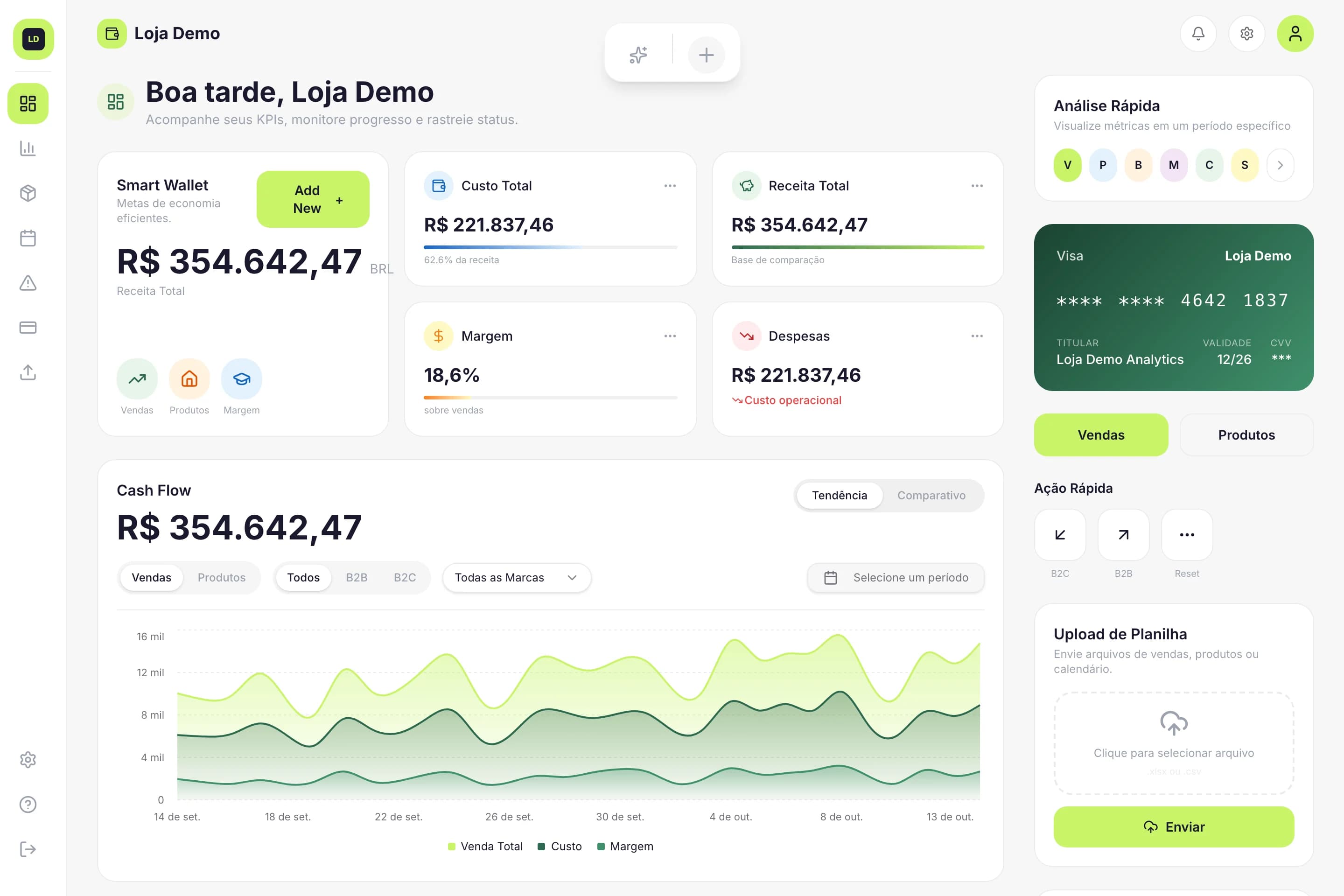 Dashboard do Claid: receita, custo, margem e despesas do período, o gráfico diário de venda, custo e margem, e o painel de análise rápida.