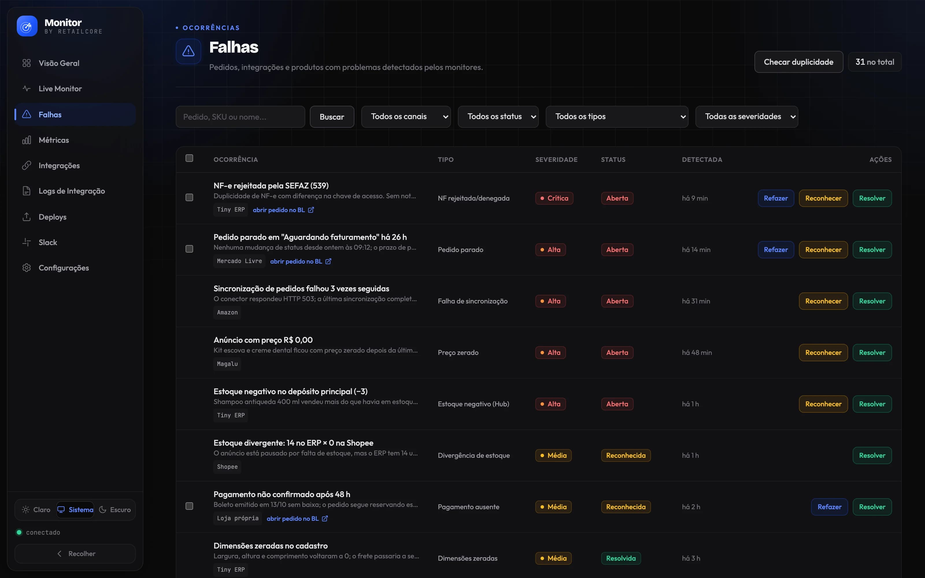 Lista de falhas do Monitor: NF-e rejeitada pela SEFAZ, pedido parado, sincronização da Amazon falhando, anúncio com preço zerado e estoque divergente, cada uma com gravidade, status e as ações de refazer, reconhecer e resolver.