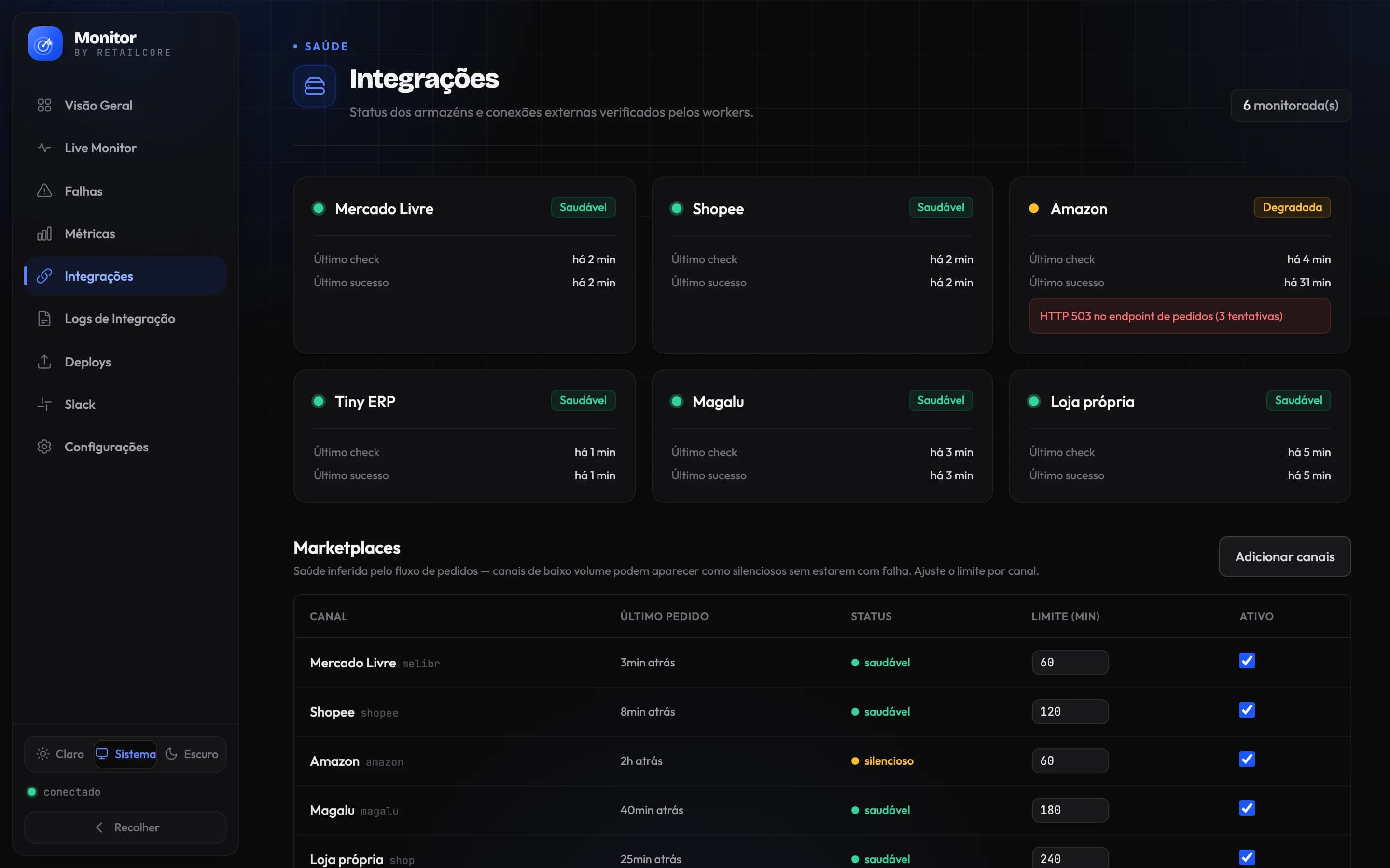 Integrações no Monitor: a saúde de Mercado Livre, Shopee, Amazon, Tiny ERP, Magalu e loja própria e a tabela de marketplaces com o último pedido de cada canal.