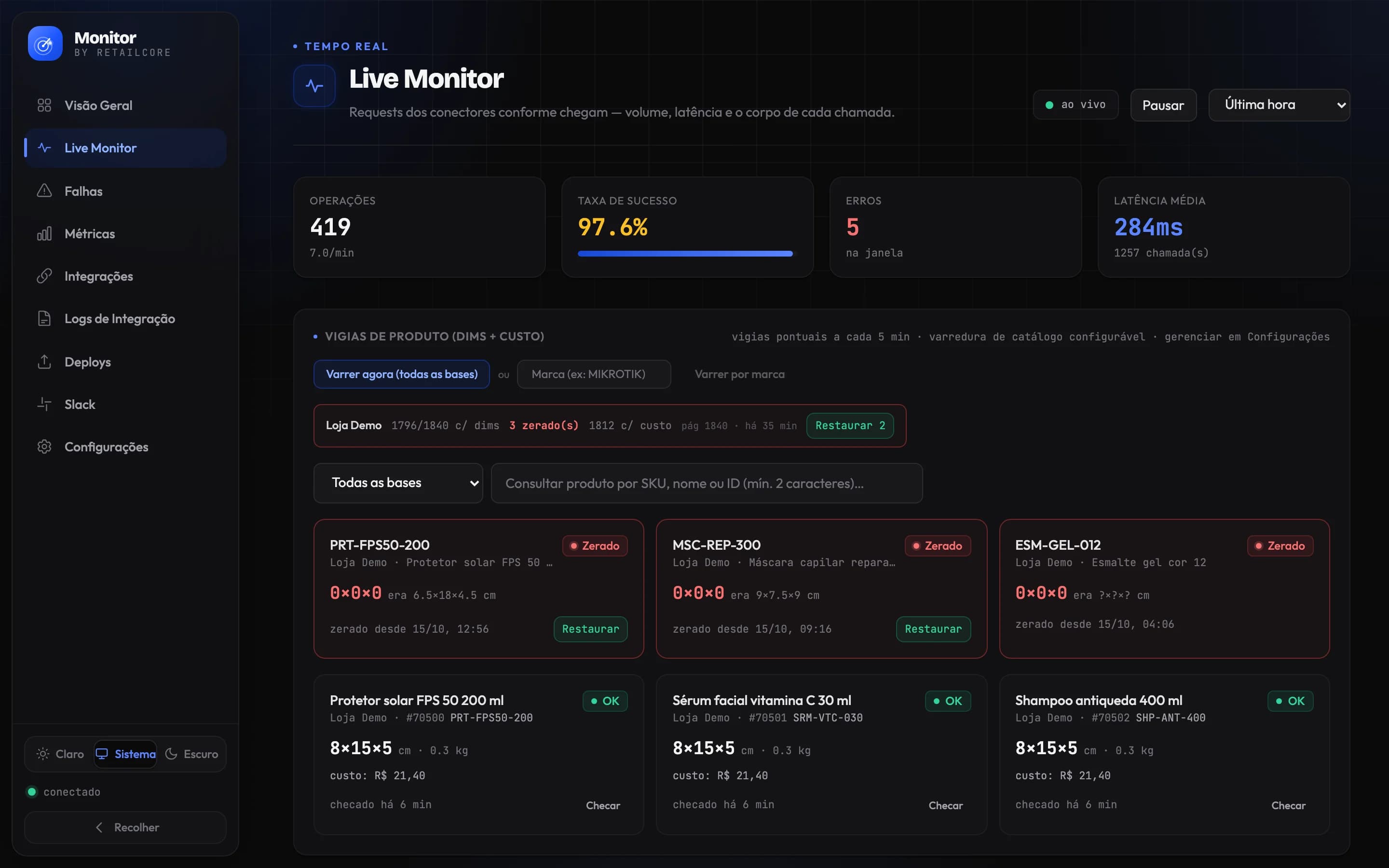Vigias de produto no Monitor: três produtos com as dimensões zeradas no ERP, o valor anterior de cada um e o botão de restaurar, acima de produtos conferidos sem problema.